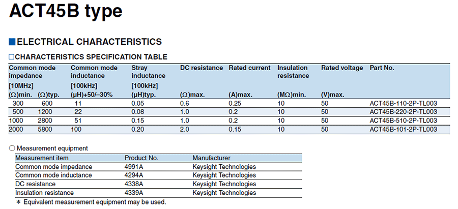 ACT汽車(chē)信號(hào)線(xiàn)共模電感
